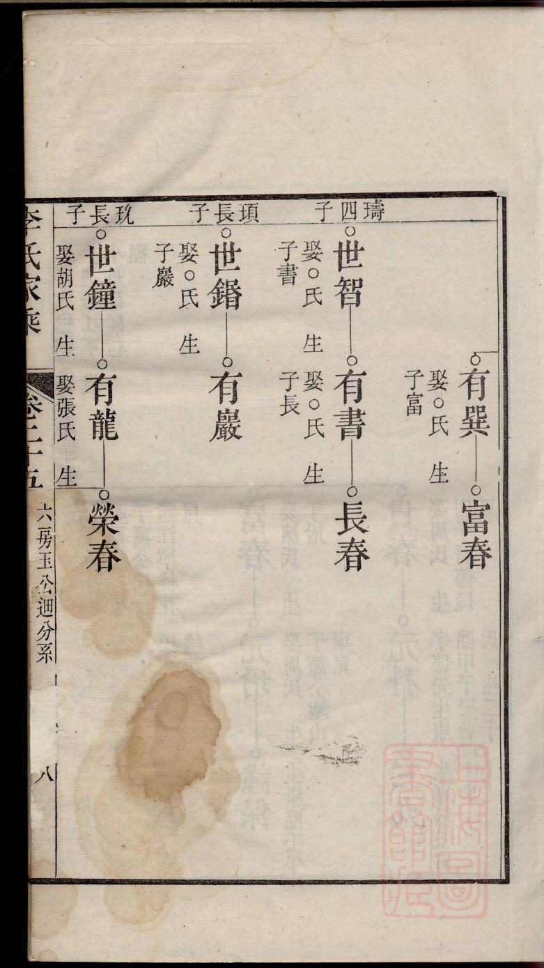 莘氏族谱十六字家训
