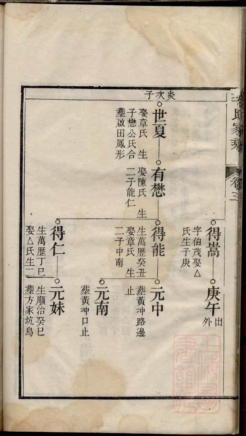 枚氏族谱十六字家训