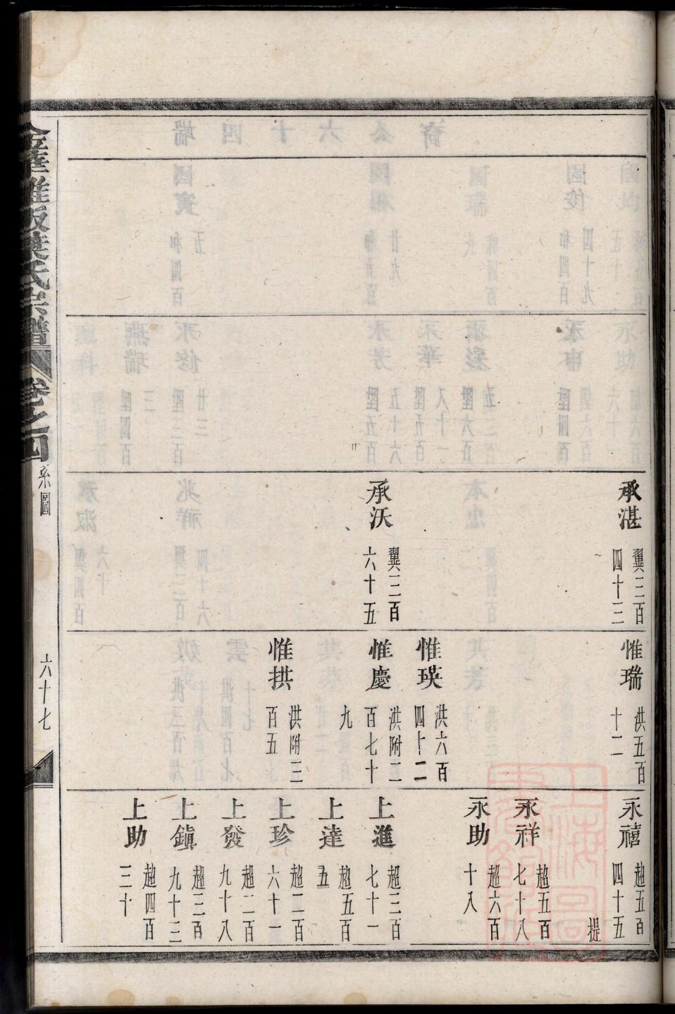 黄姓和哪个姓是世仇