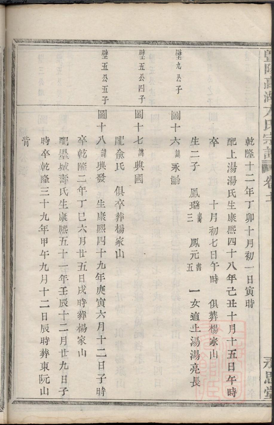 苦氏家谱全书