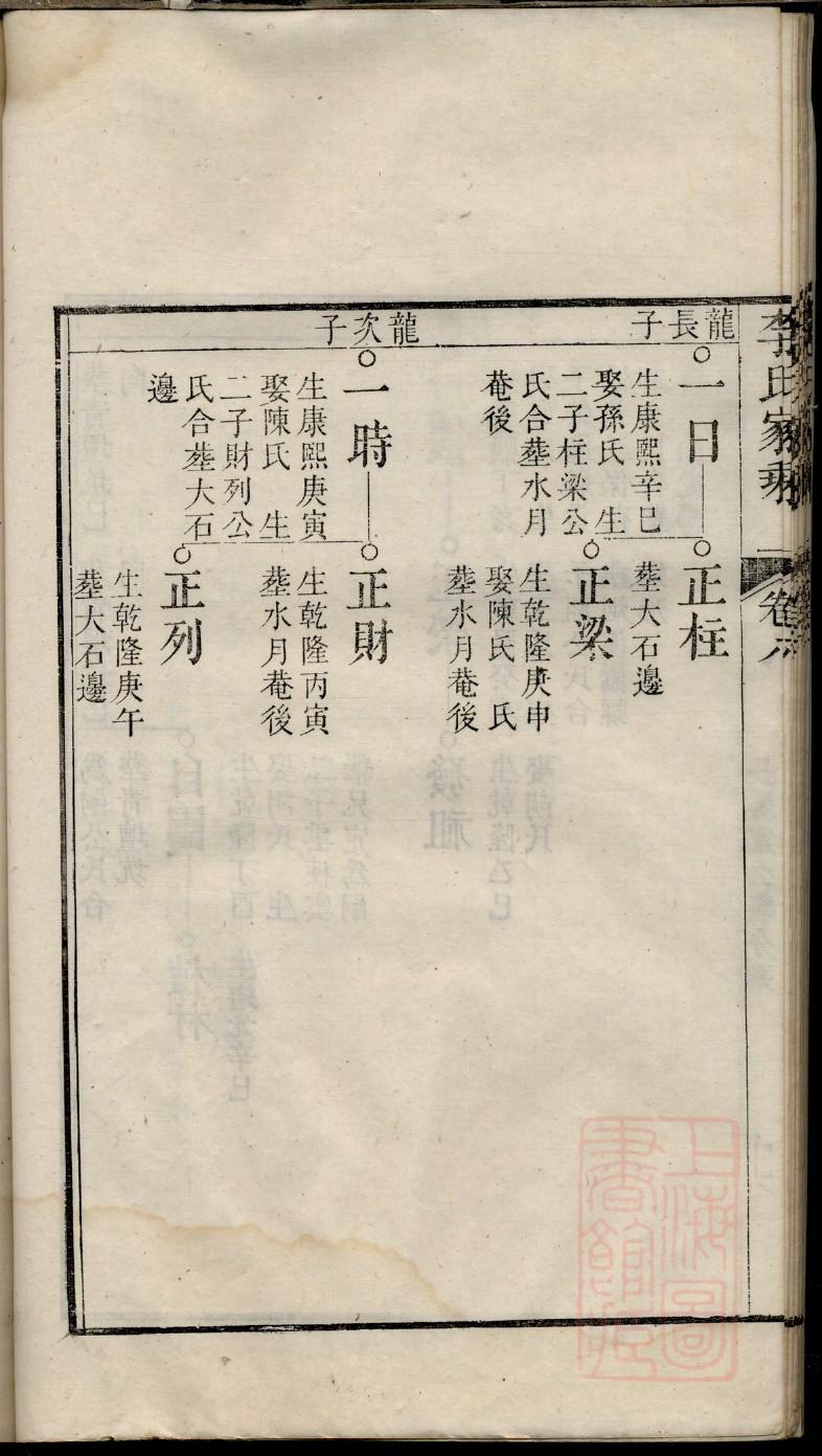 祝氏族谱辈分表