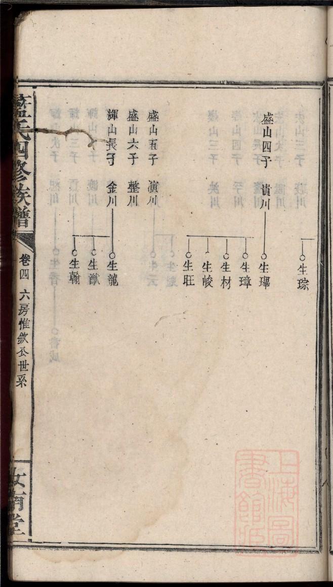 邹姓族谱现在在哪