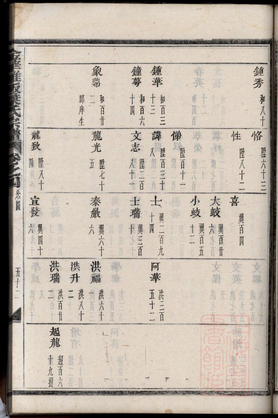 后氏家族族谱