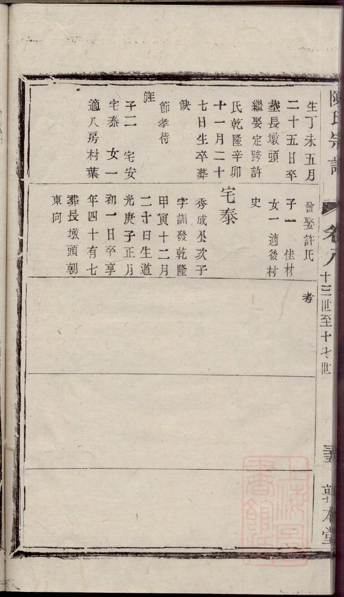童氏族谱图片