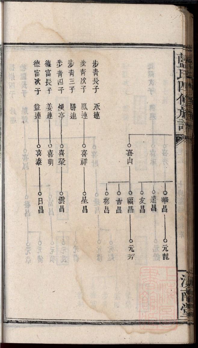 康氏族谱辈分大全表