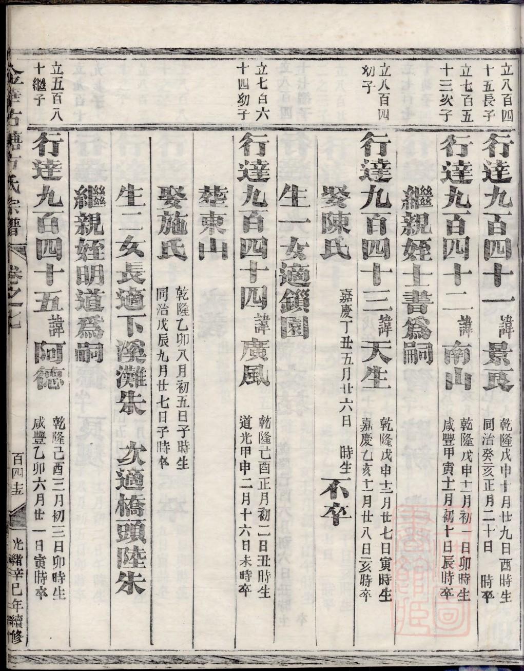 孔氏族谱辽宁分支