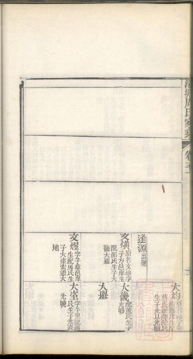 苏氏族谱南安