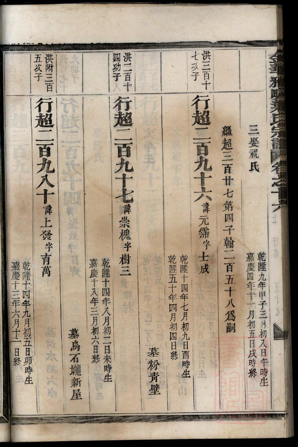 庾氏族谱图片