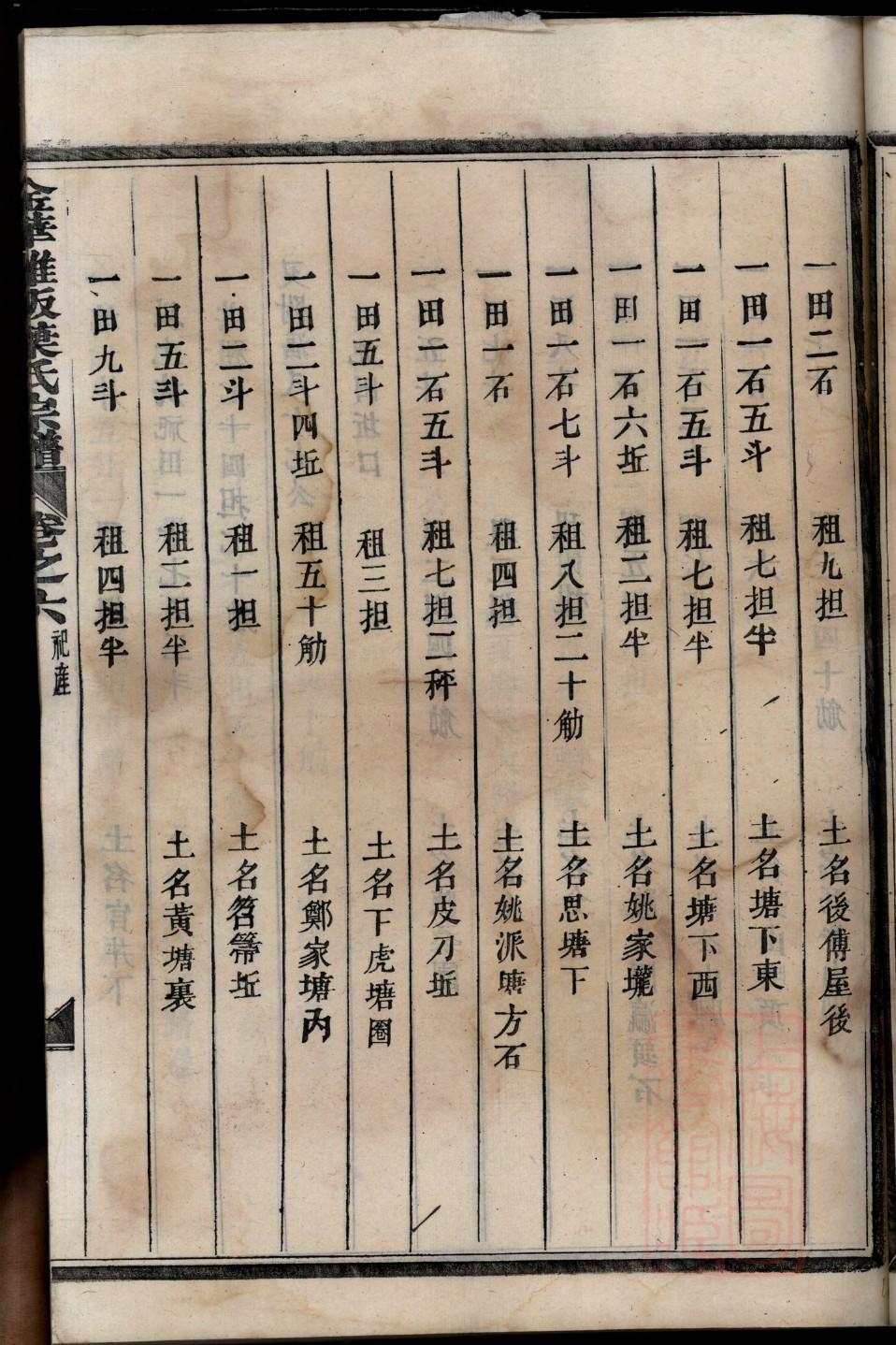 程氏家谱辈分排名
