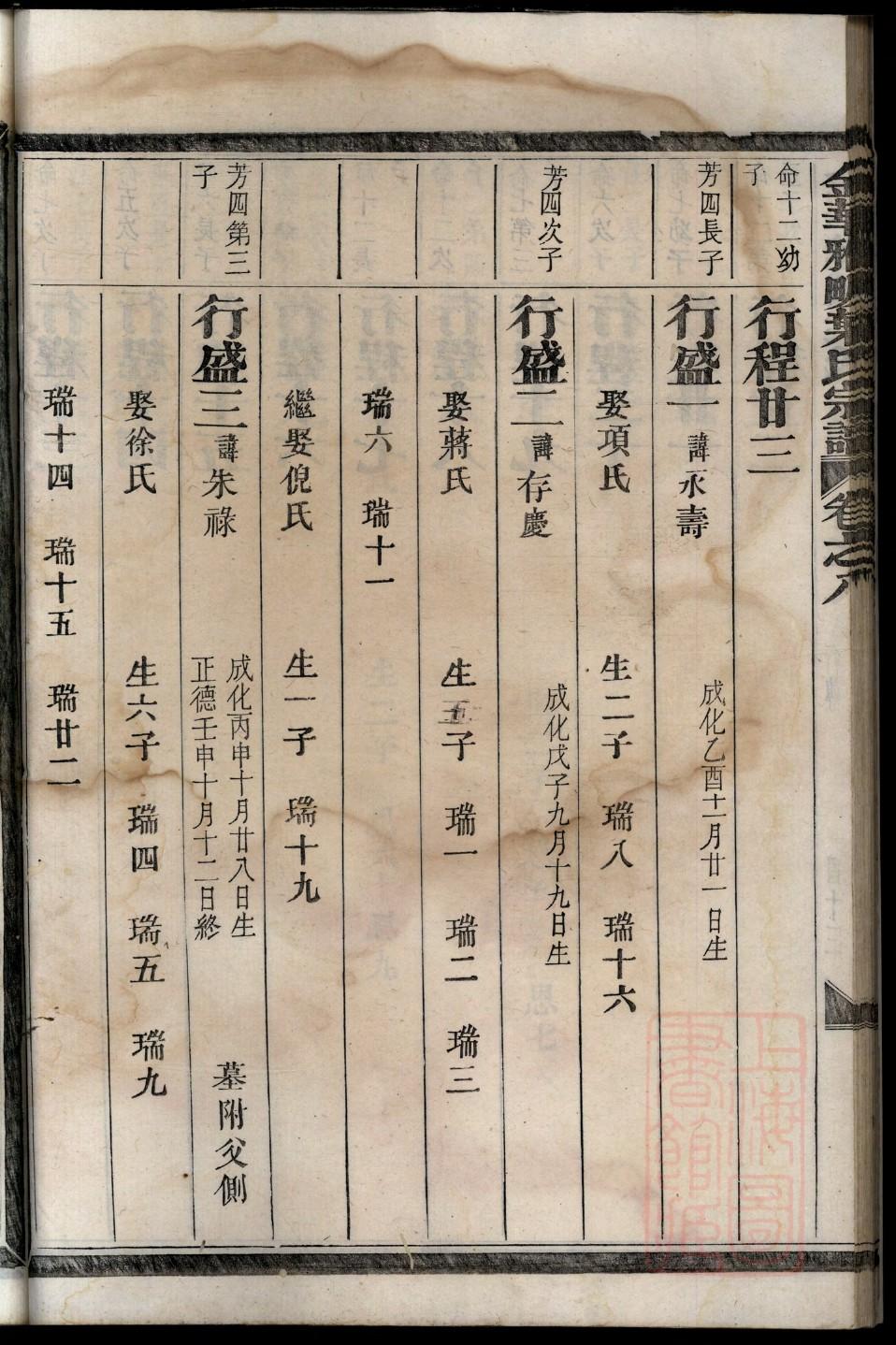 李氏族谱安徽分支