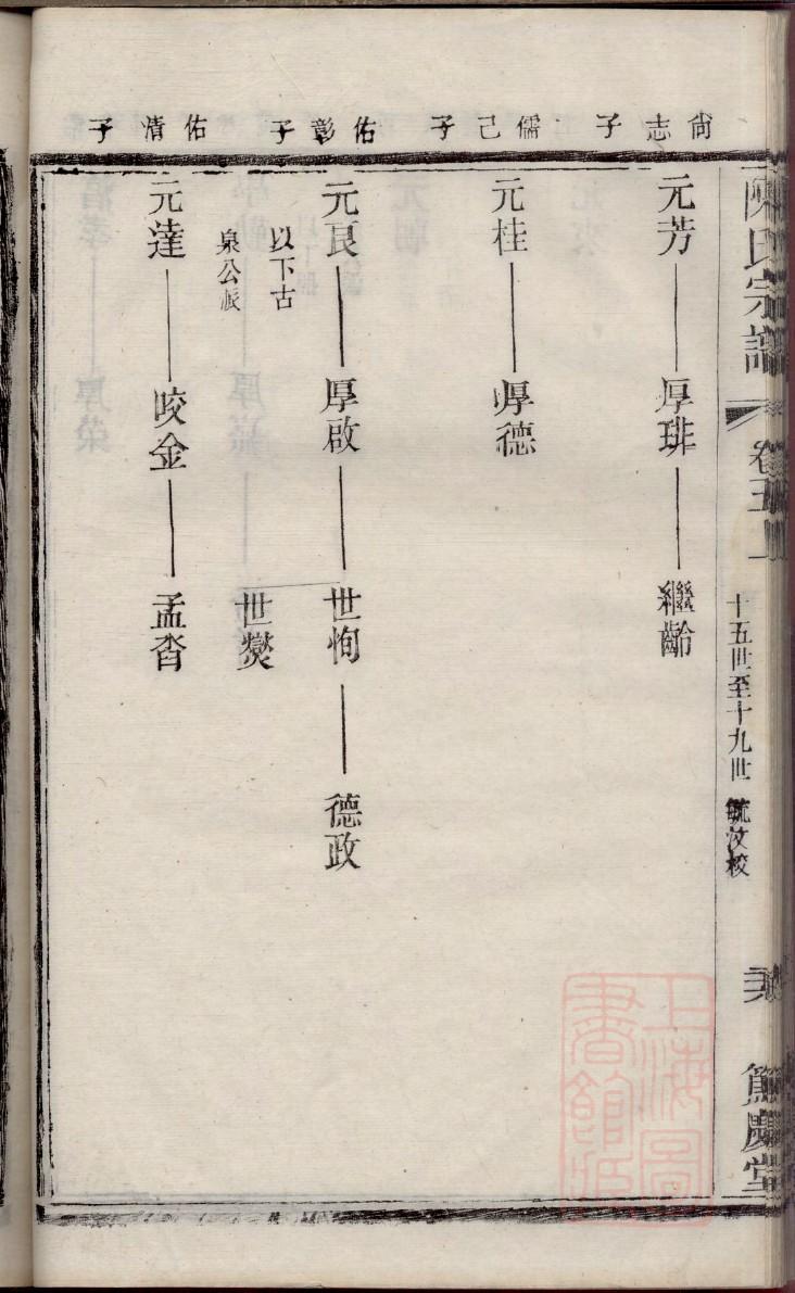 贵州王氏宗祠在哪里