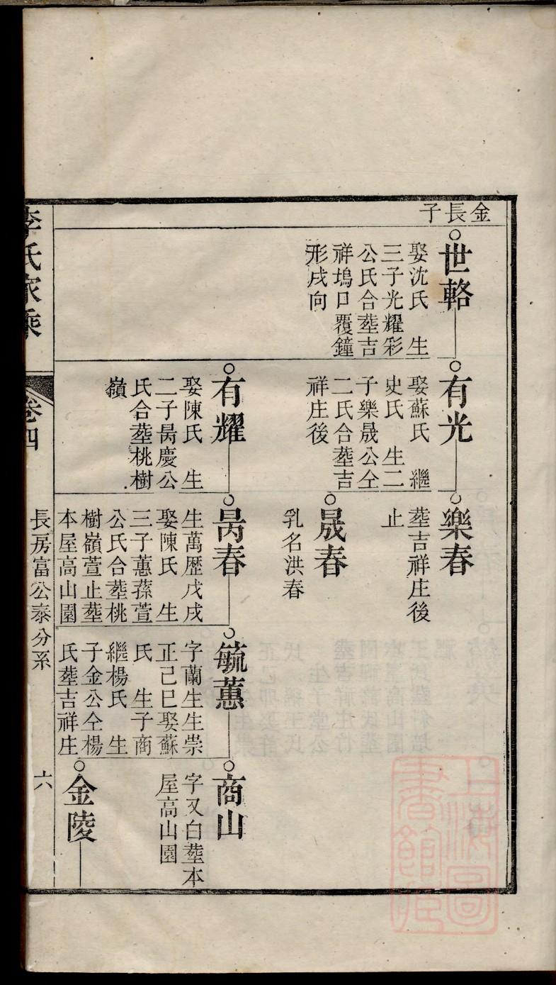 简氏族谱字辈书