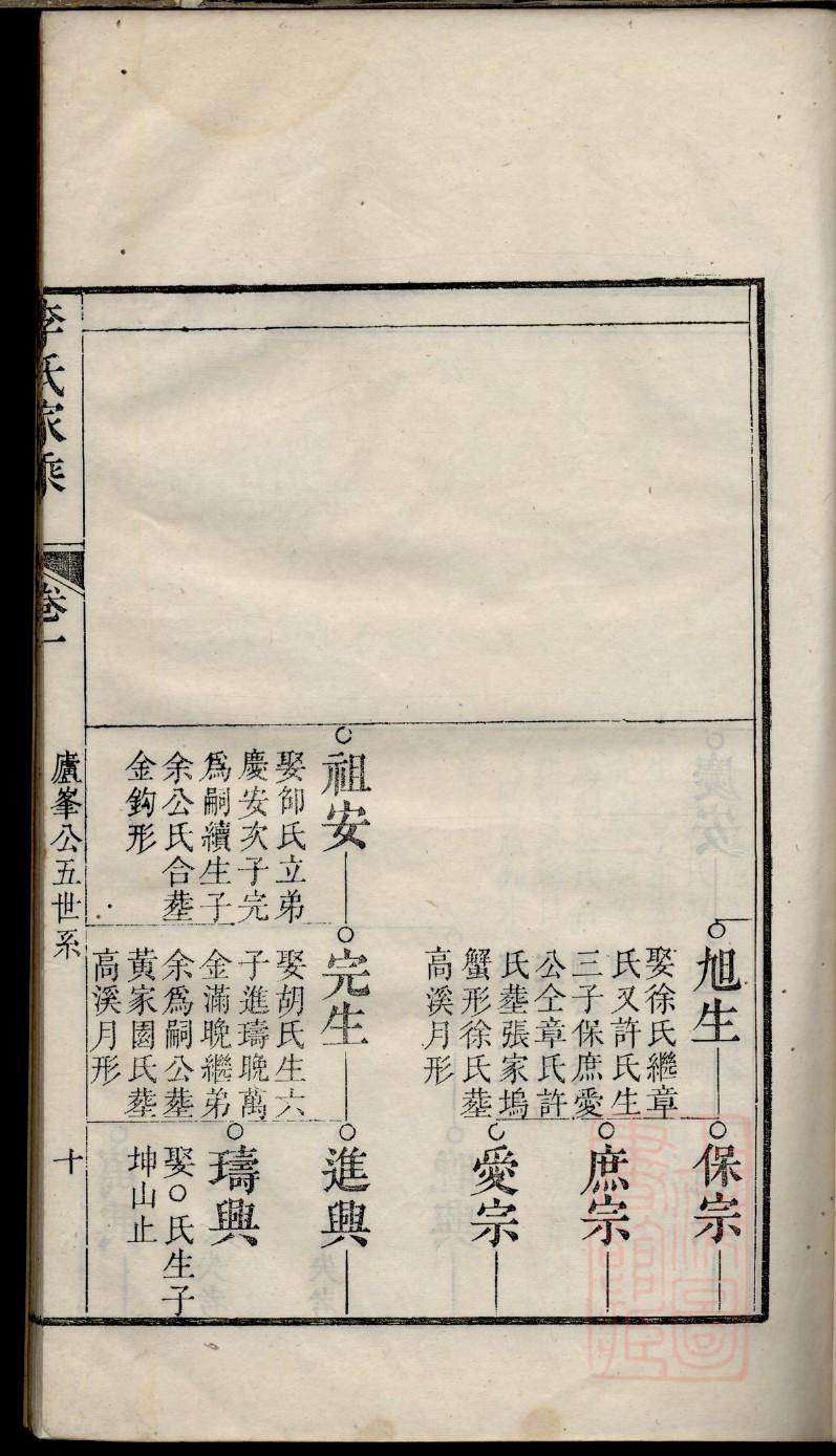 魏氏家谱60字辈排序