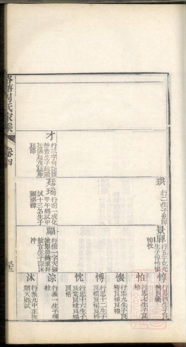 阮姓排辈顺序