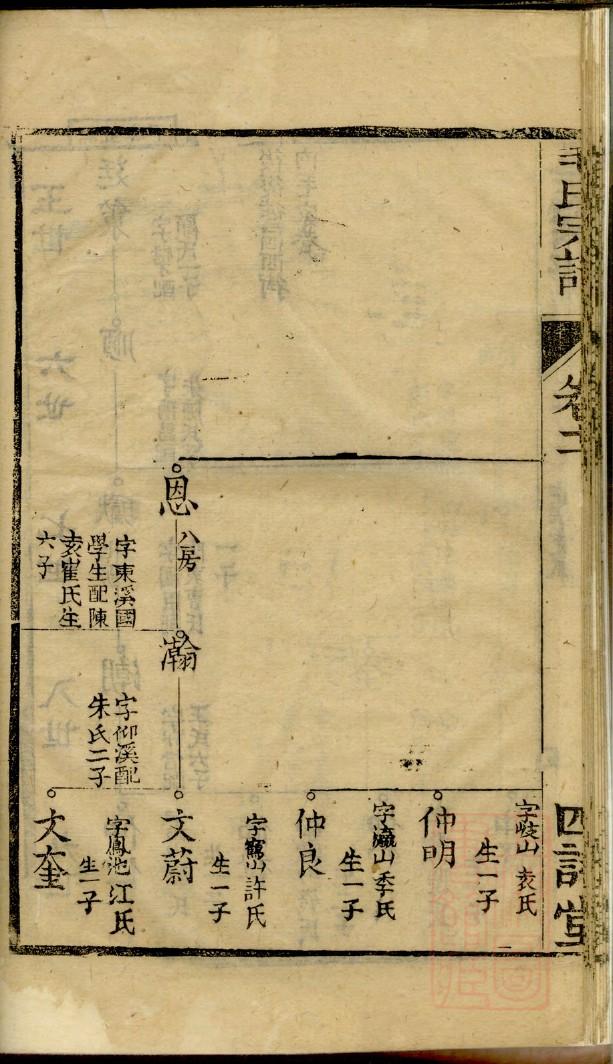 夏氏族谱贵州分支
