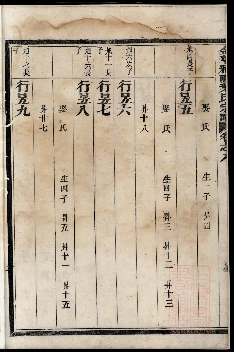 席氏家谱族谱在哪里看