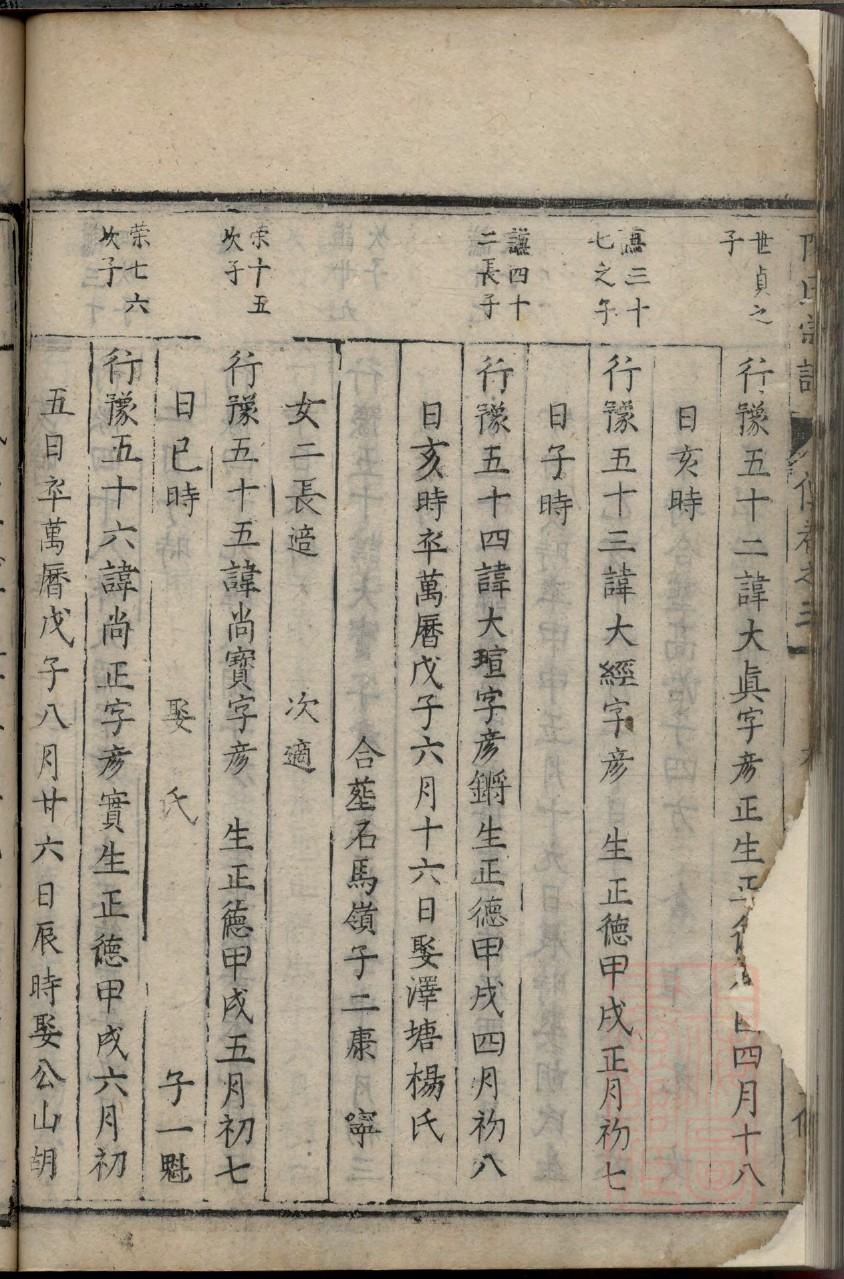 何氏家谱族谱在哪里看