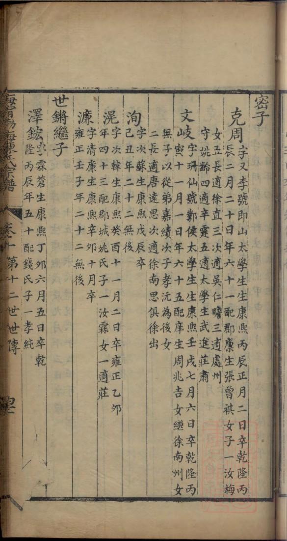 彭氏家谱书籍