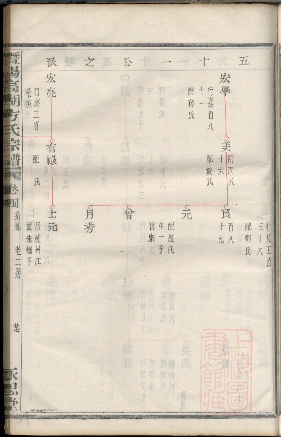 黄氏宗亲族谱