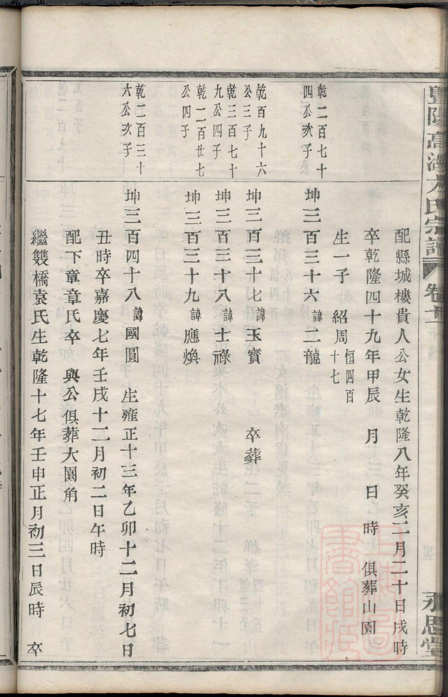 保氏族谱族规是什么
