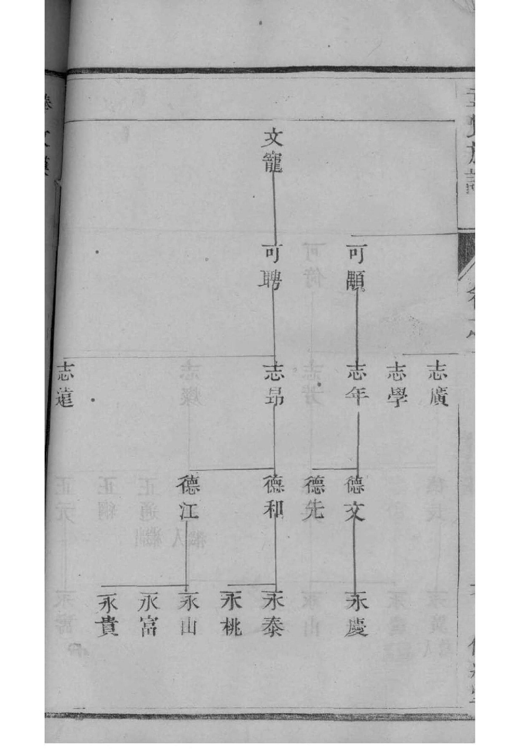 鲍氏族谱