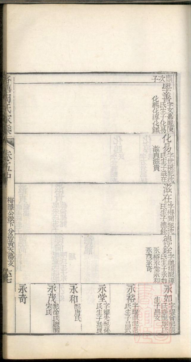 章姓明星有哪些