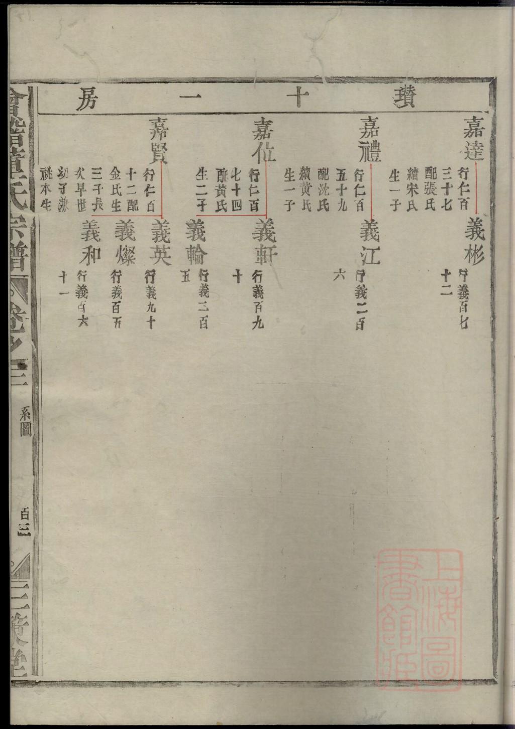 家谱与族谱