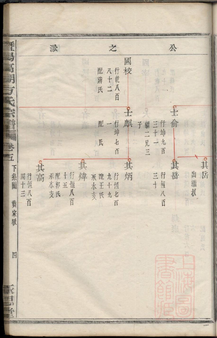 苏氏族谱山东分支