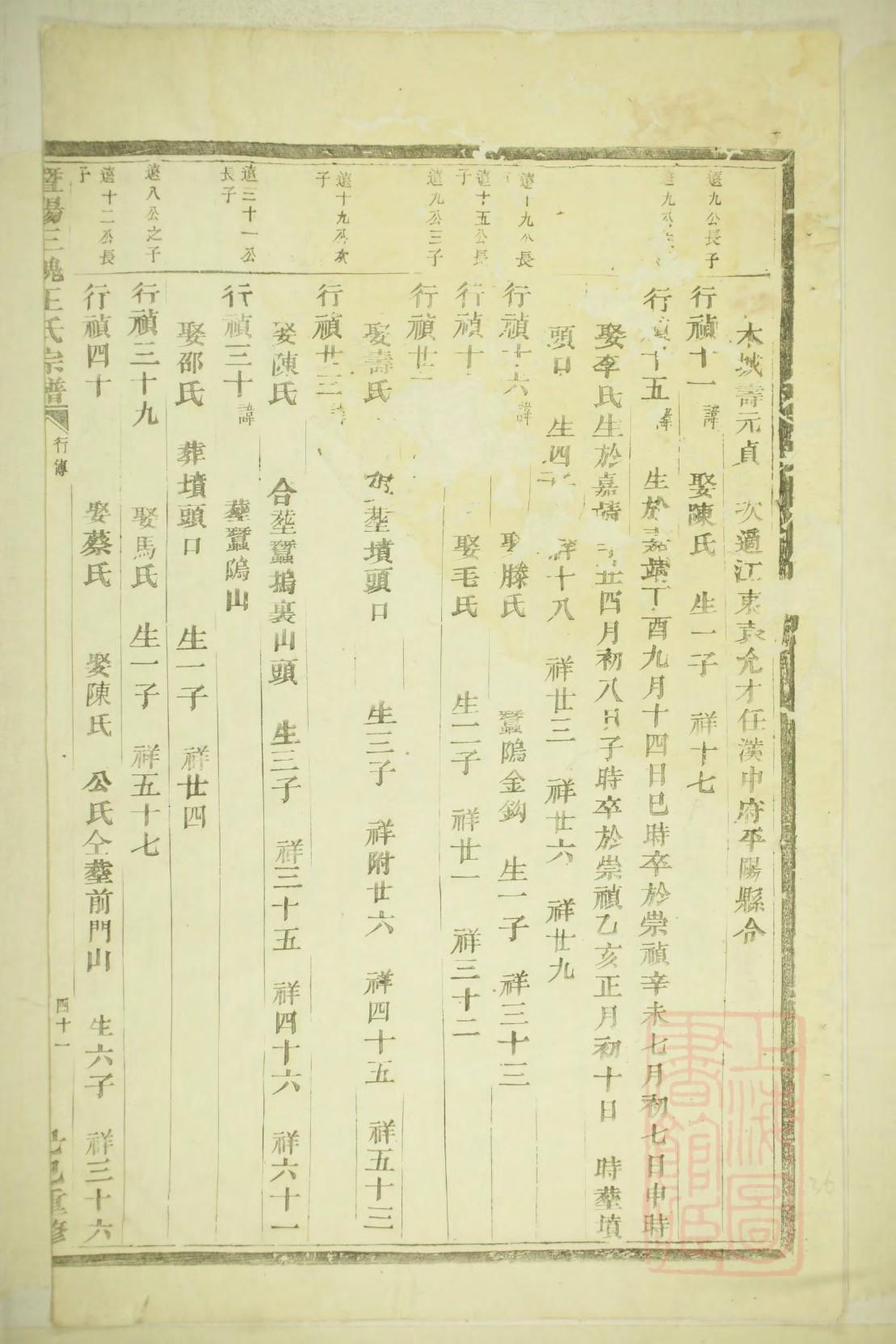 袁氏家谱二十四个字辈