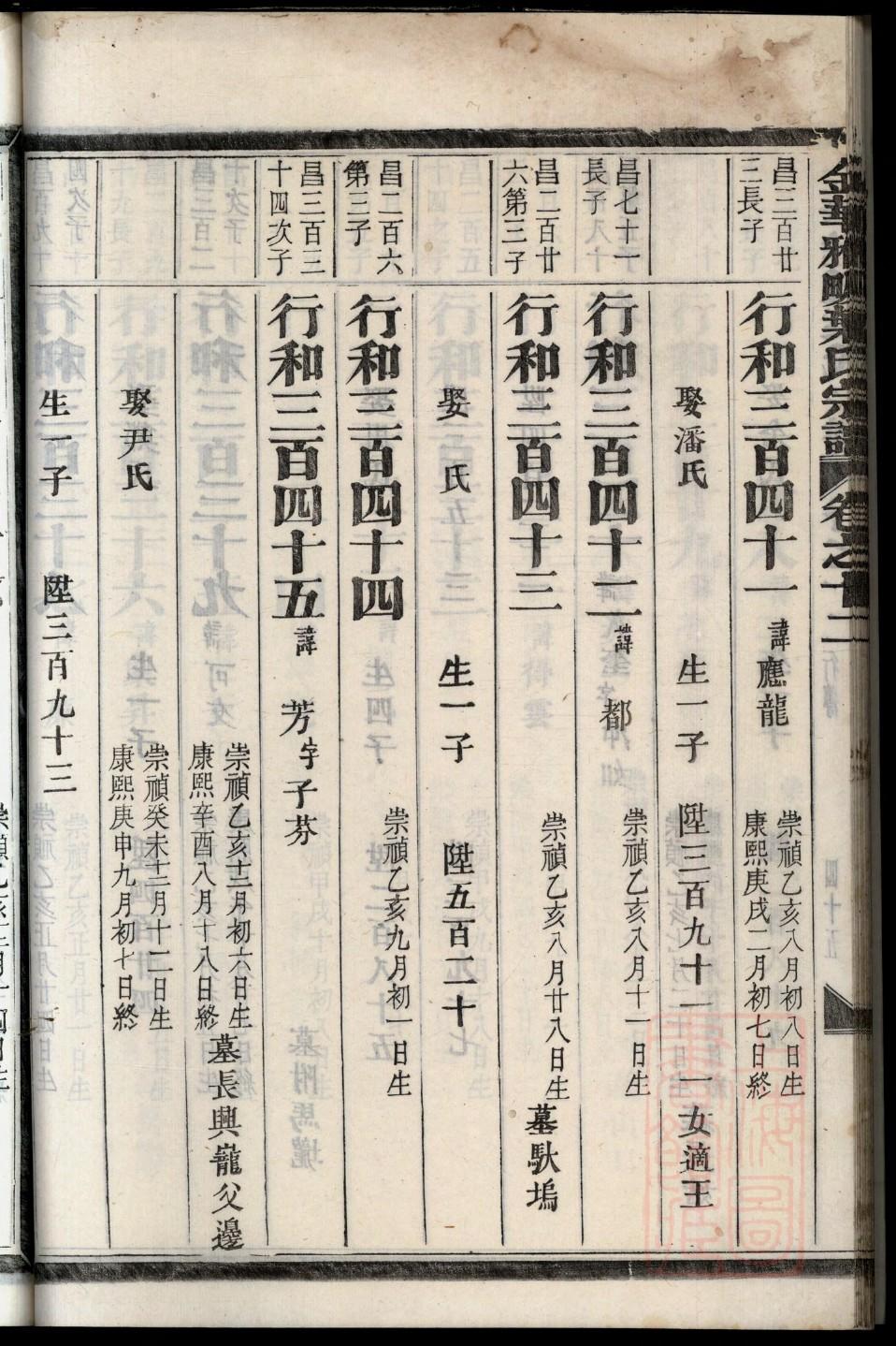 喻氏族谱十六字家训