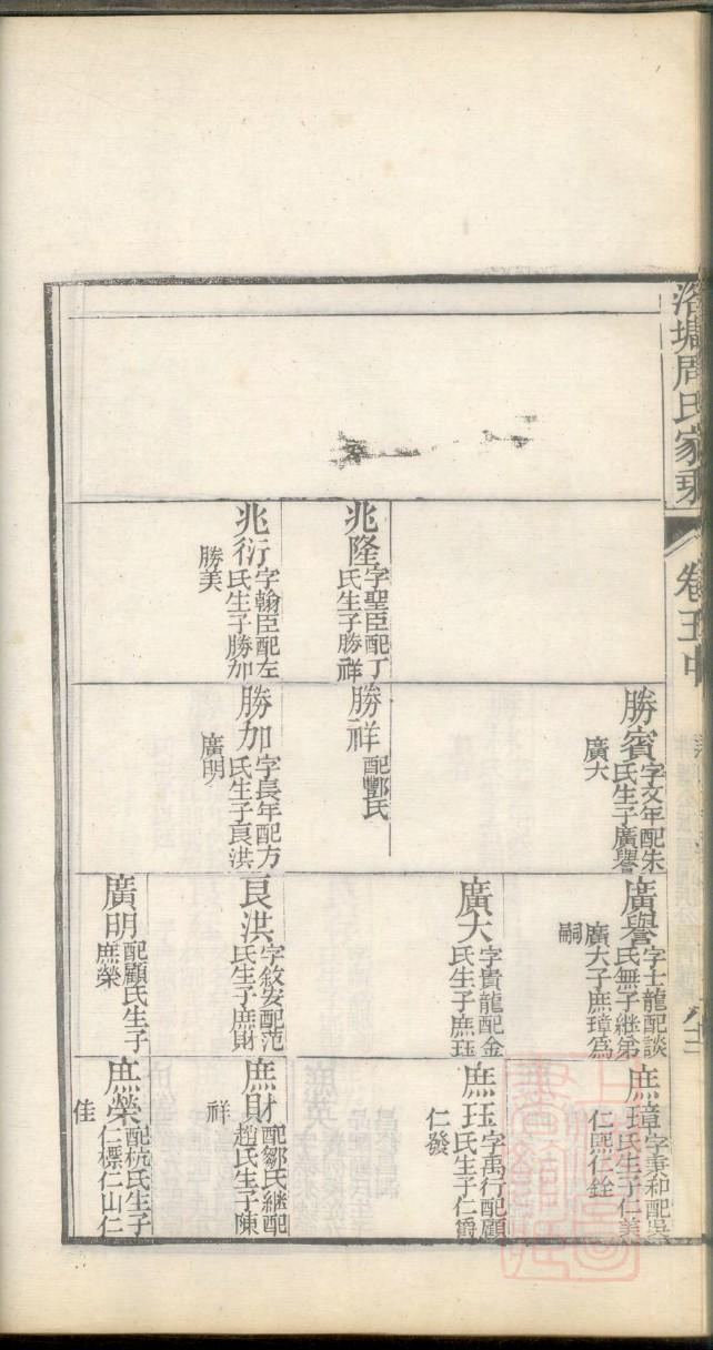 贵州蔡氏族谱字辈大全