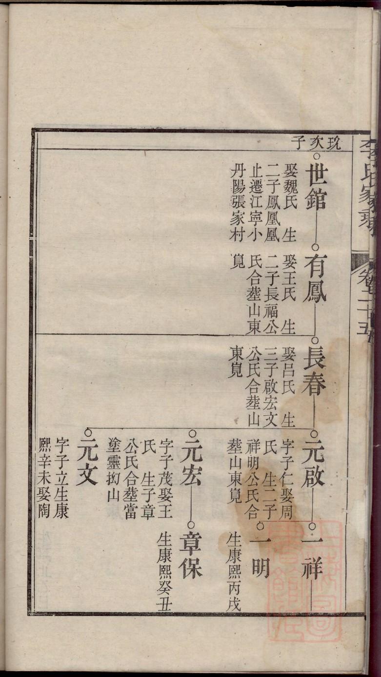尹氏族谱福建分支