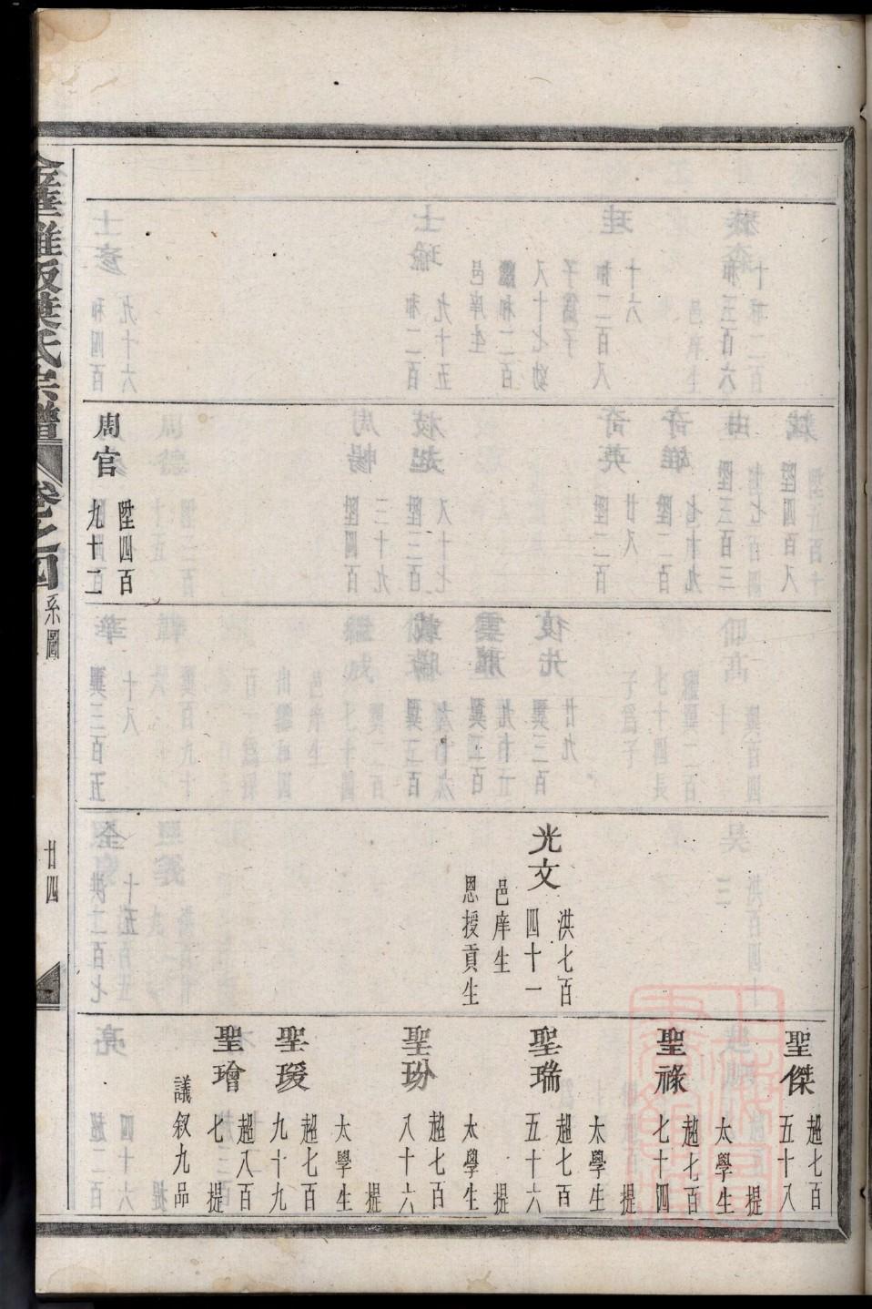 朱氏怎么查自己的字辈