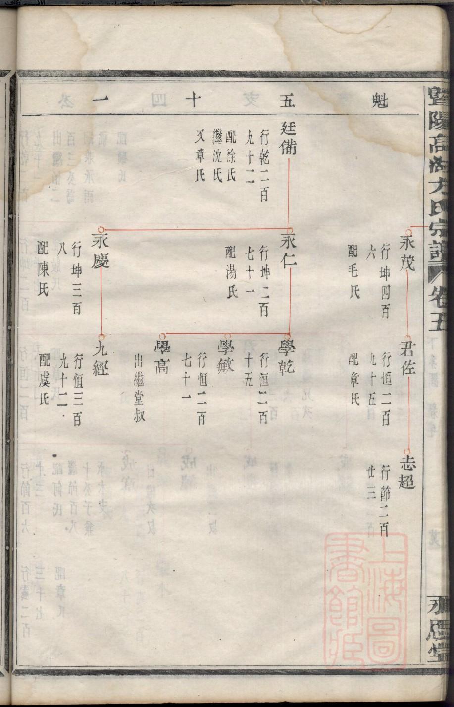 郑氏祠堂介绍