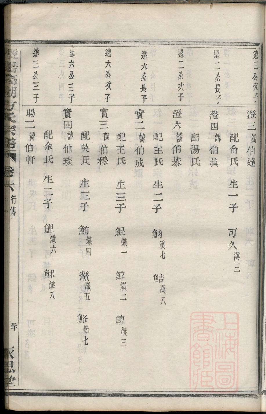 焦氏族谱电子版