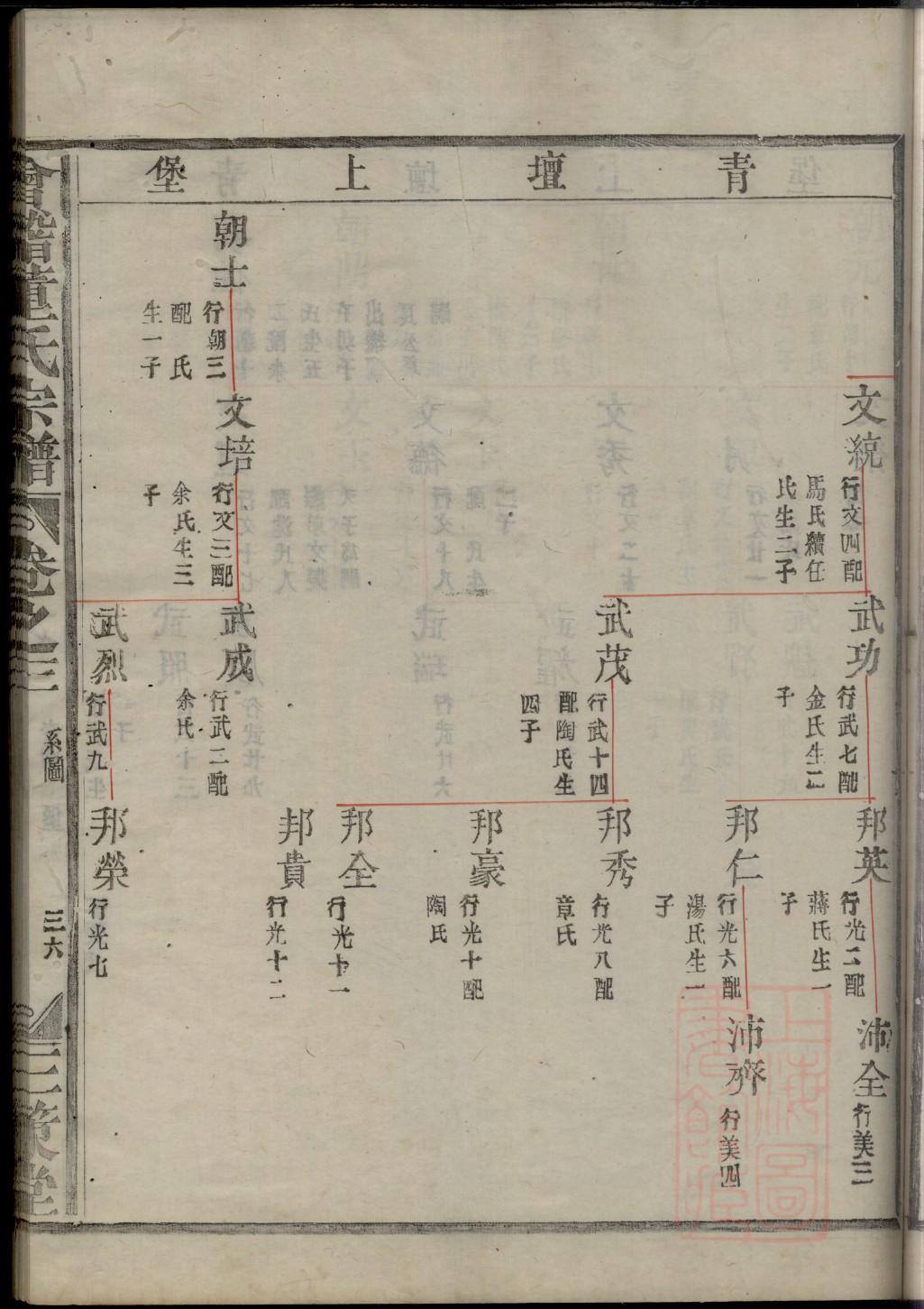 司寇氏族谱字辈书