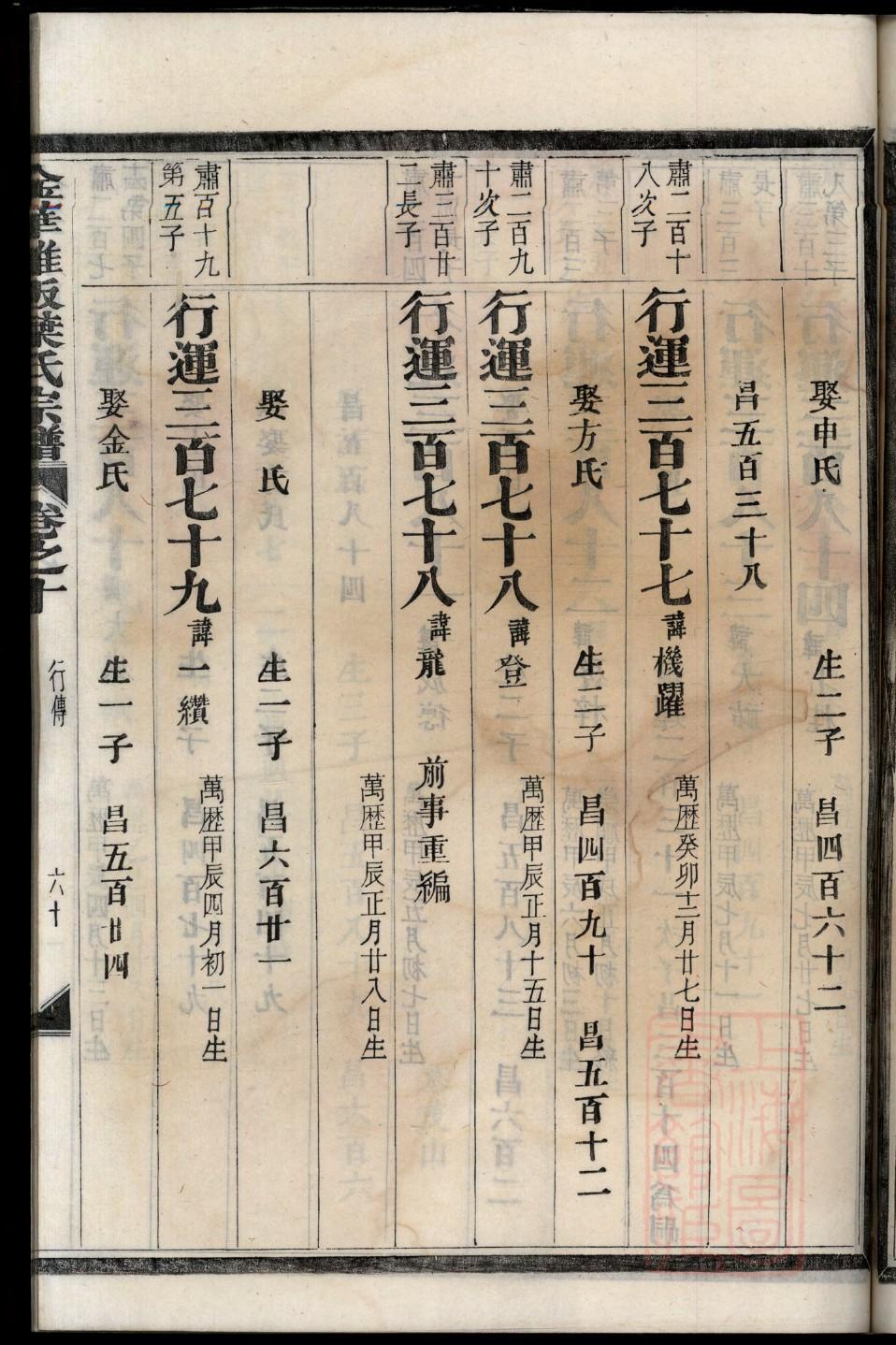 壬氏家训