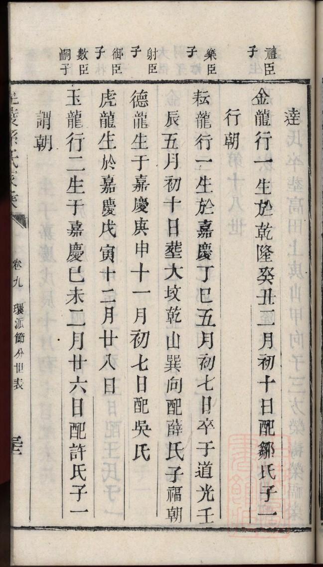 古氏族谱字辈大全集