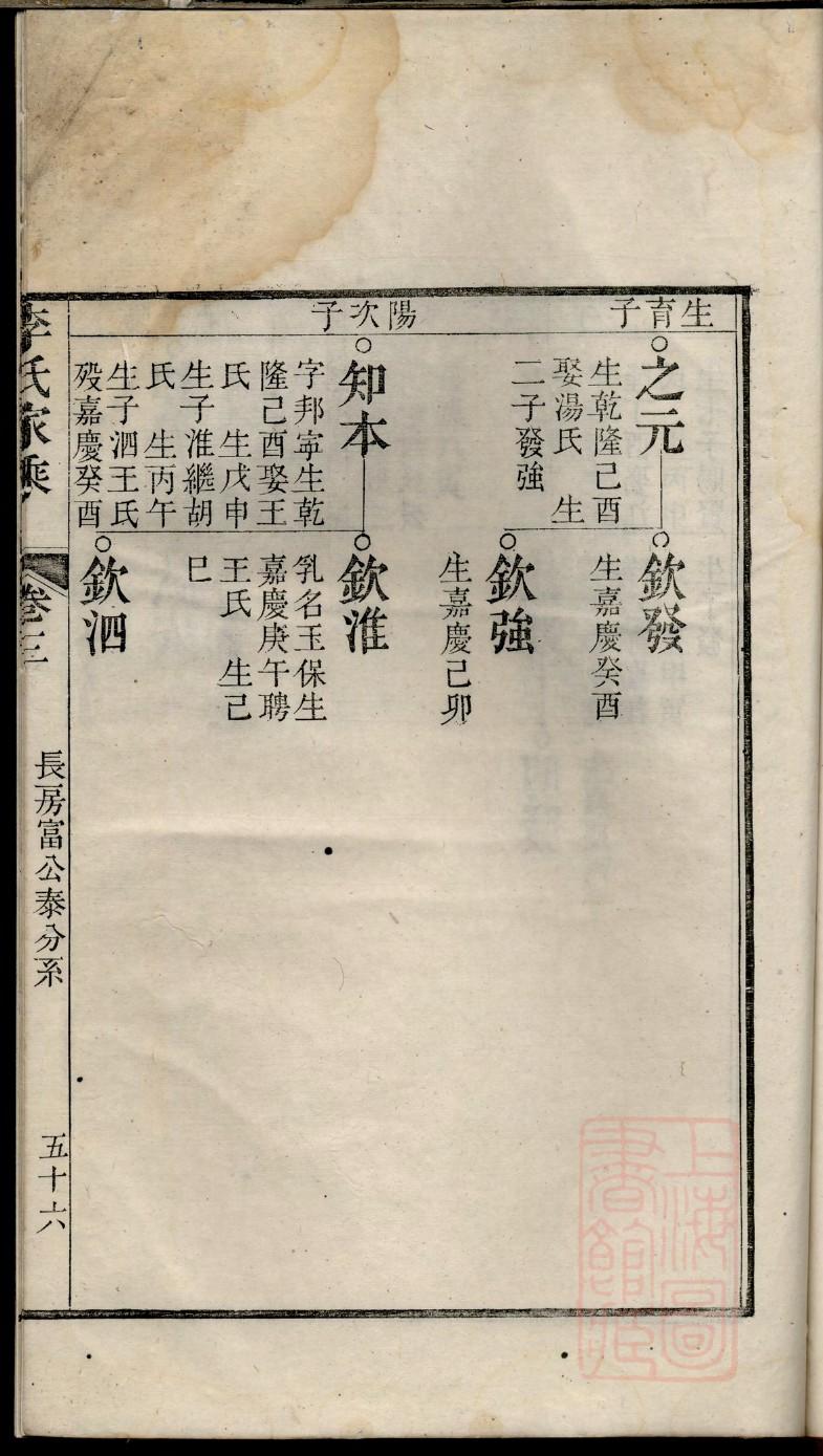 中国家谱族谱数据库