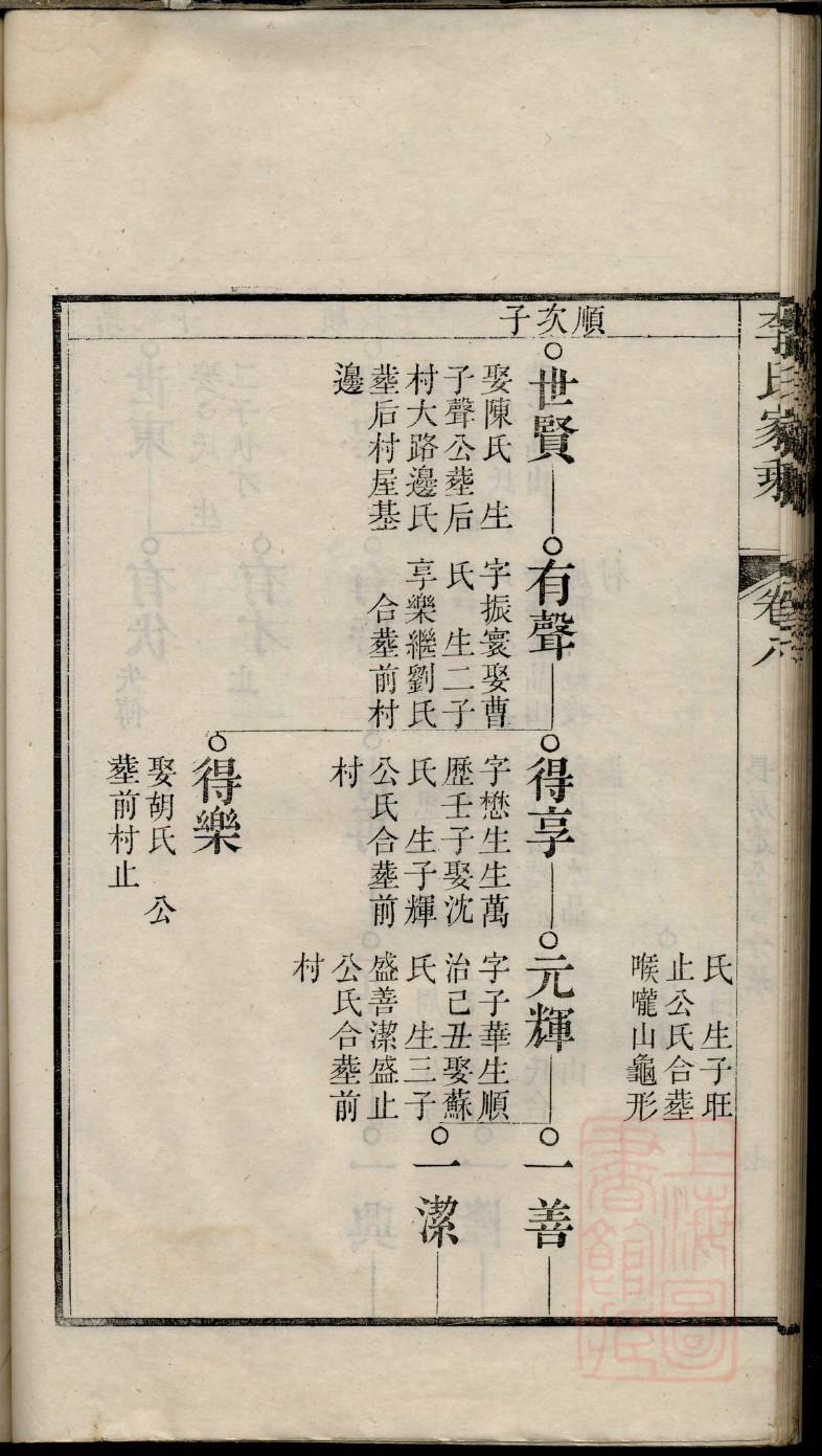 通氏族谱书籍购买