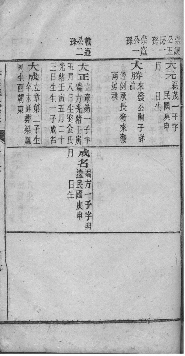 汪氏族谱湖南分支