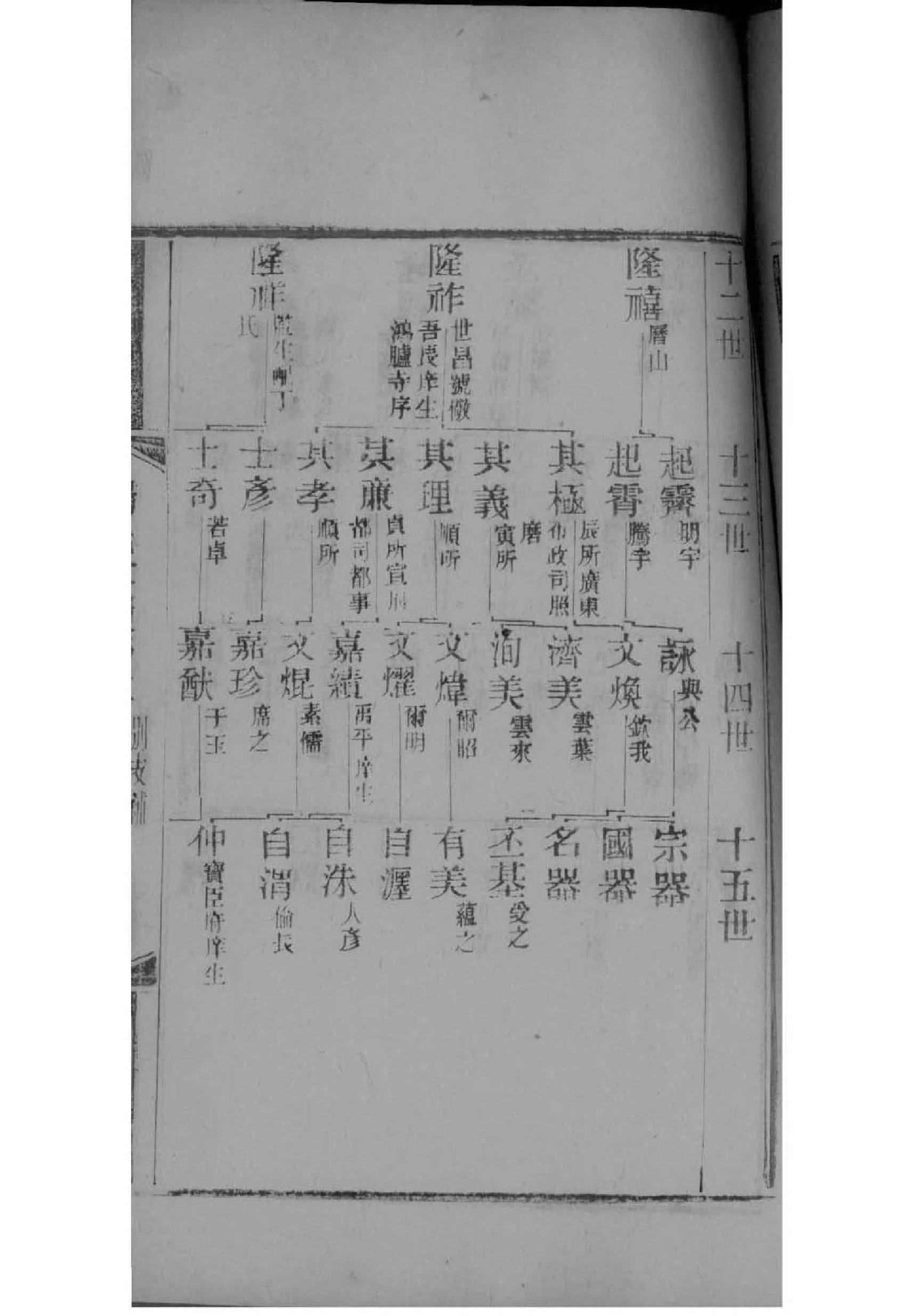 田氏族谱辽宁