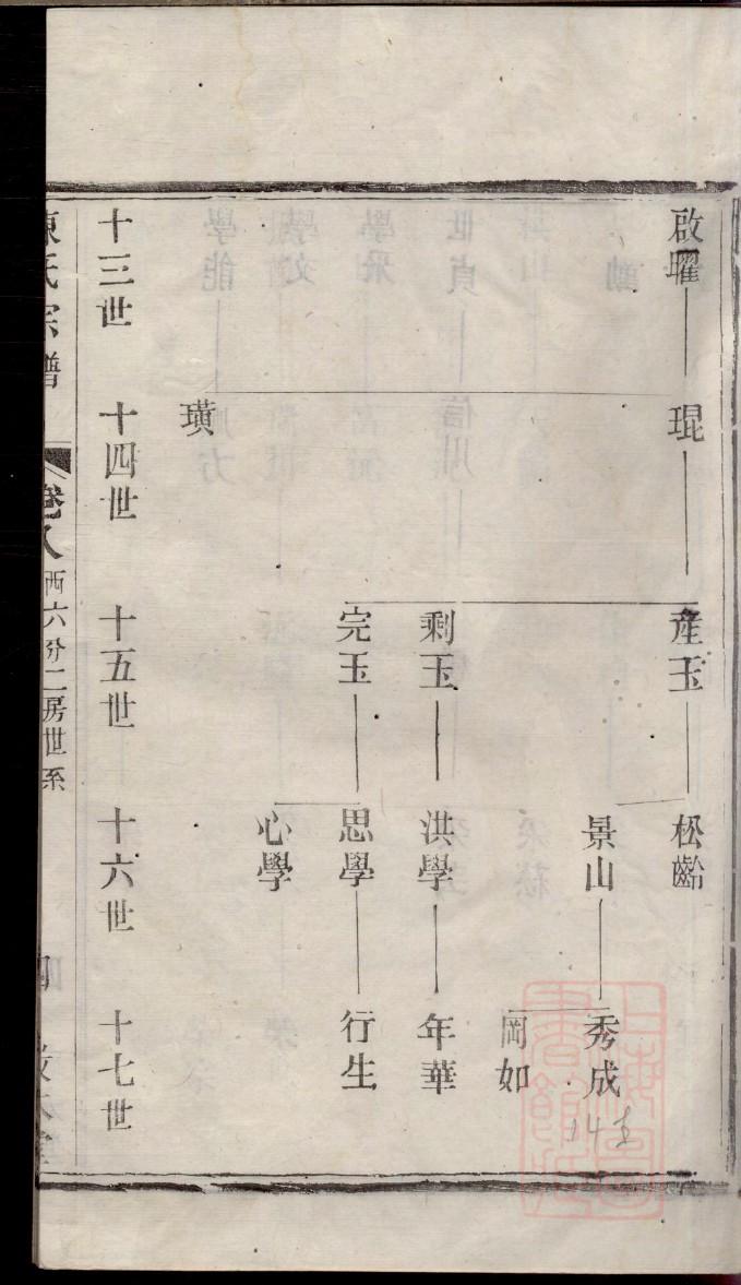 答姓的姓氏排名