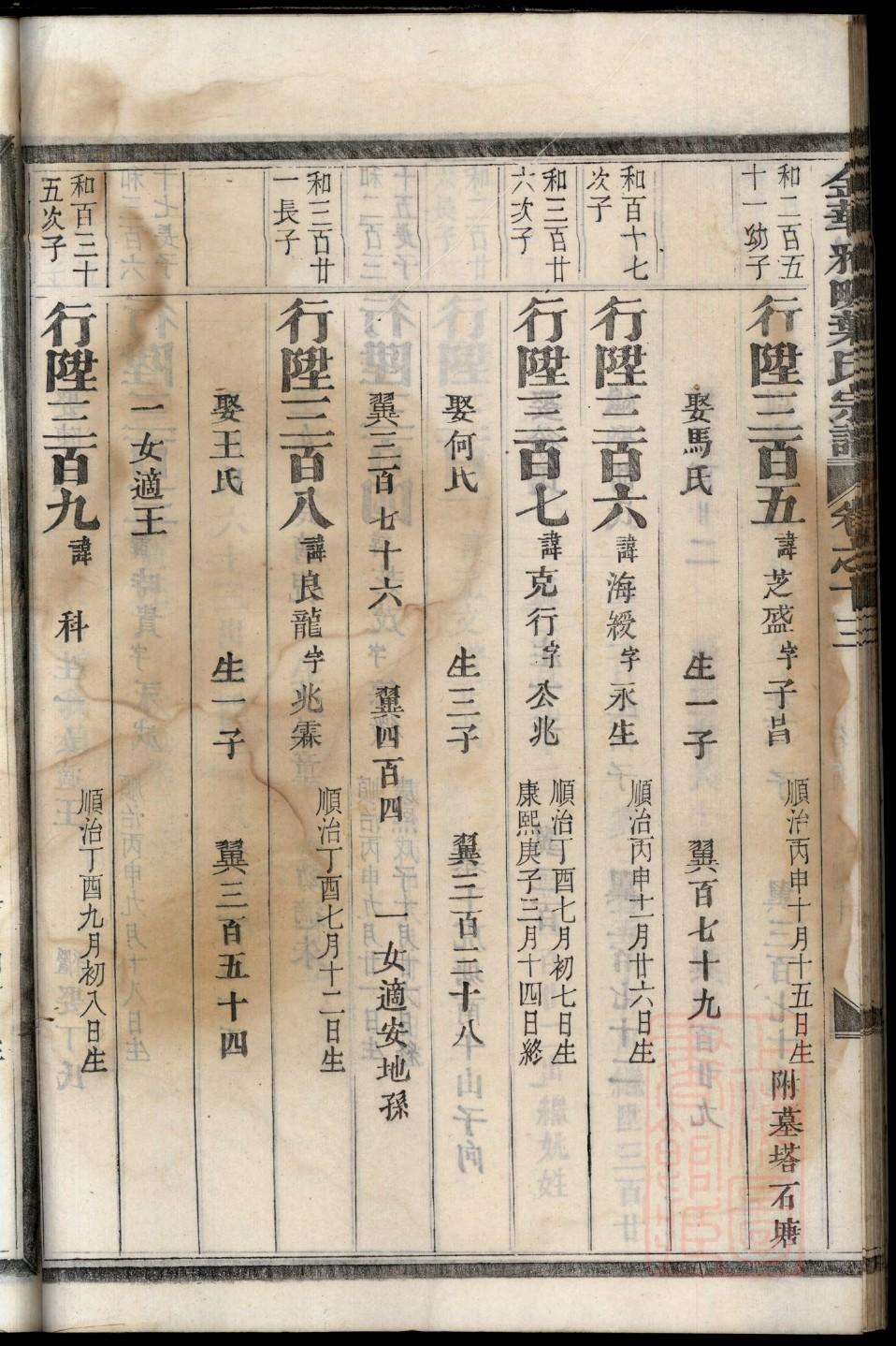 用氏族谱图片