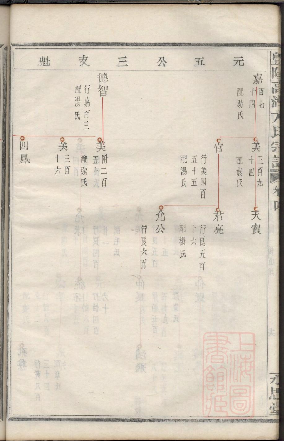 司空姓历史名人有哪些