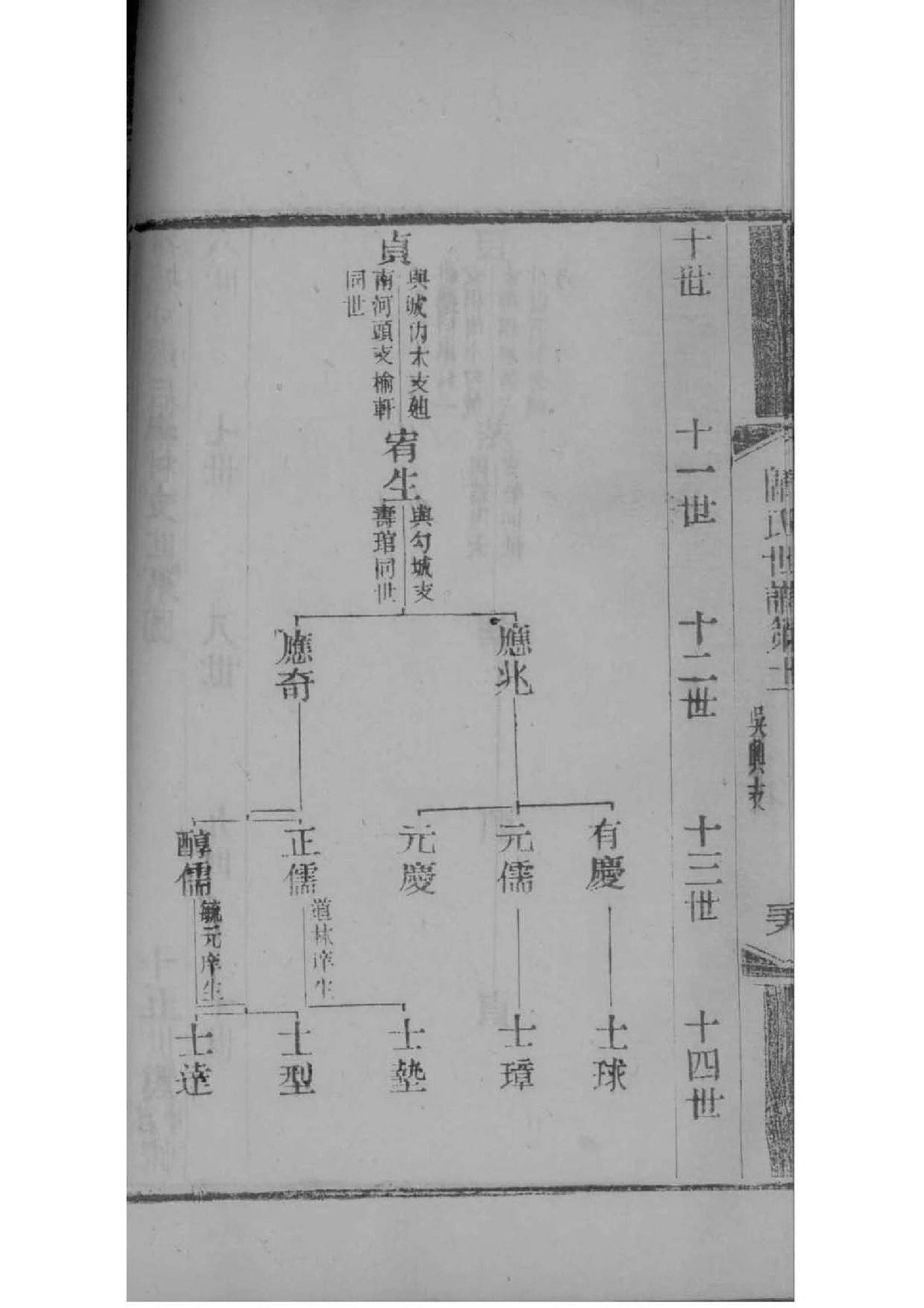 江苏丰县董氏家谱
