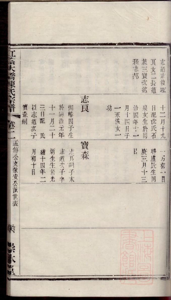 祁氏族谱大全