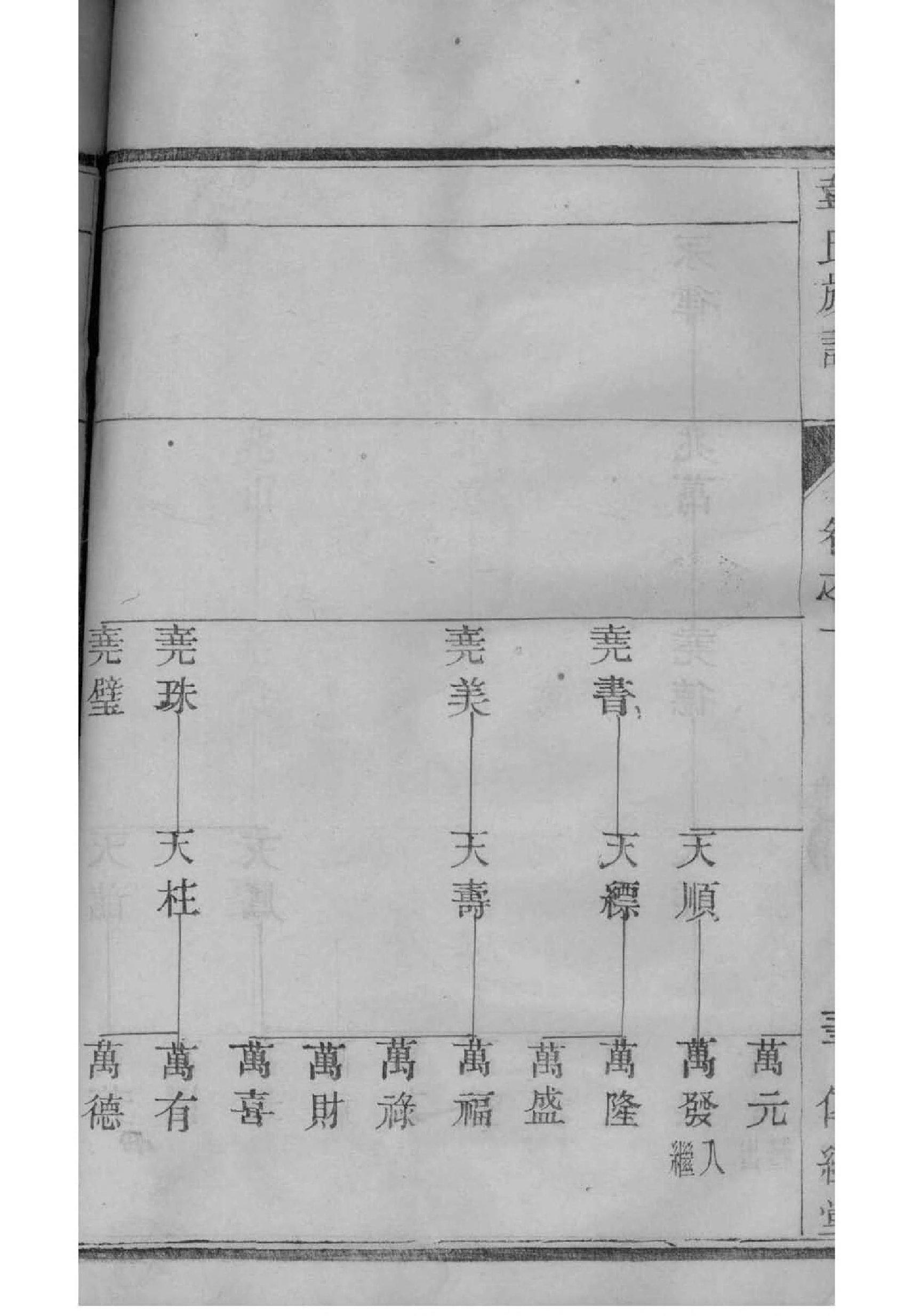 梁丘姓家谱辈分表