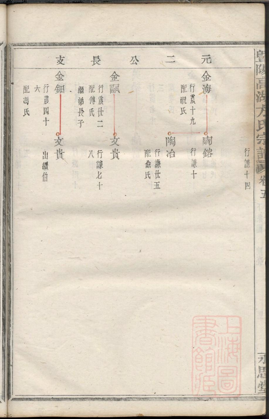 江西蔡氏宗祠在哪里