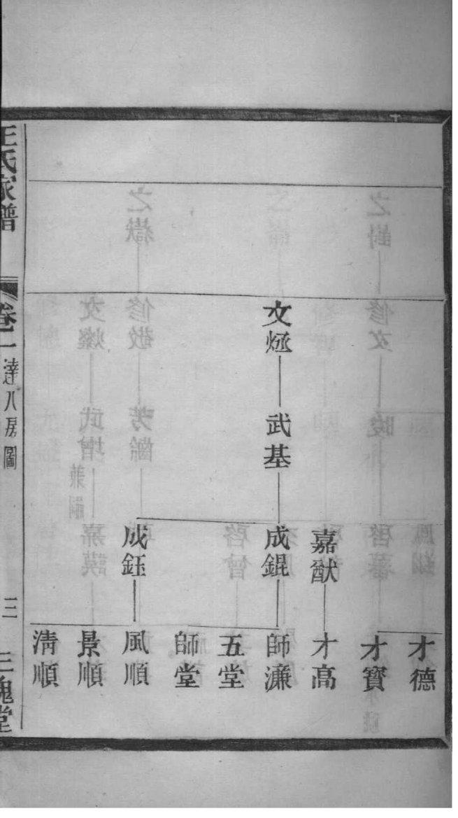 印氏族谱